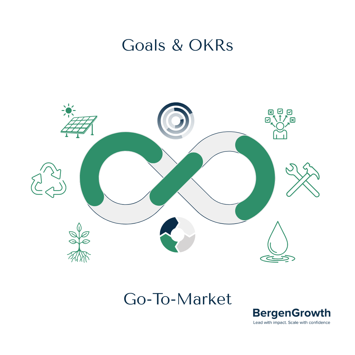 The Quarterly Reset: A Retrospective Framework for Impact Startups