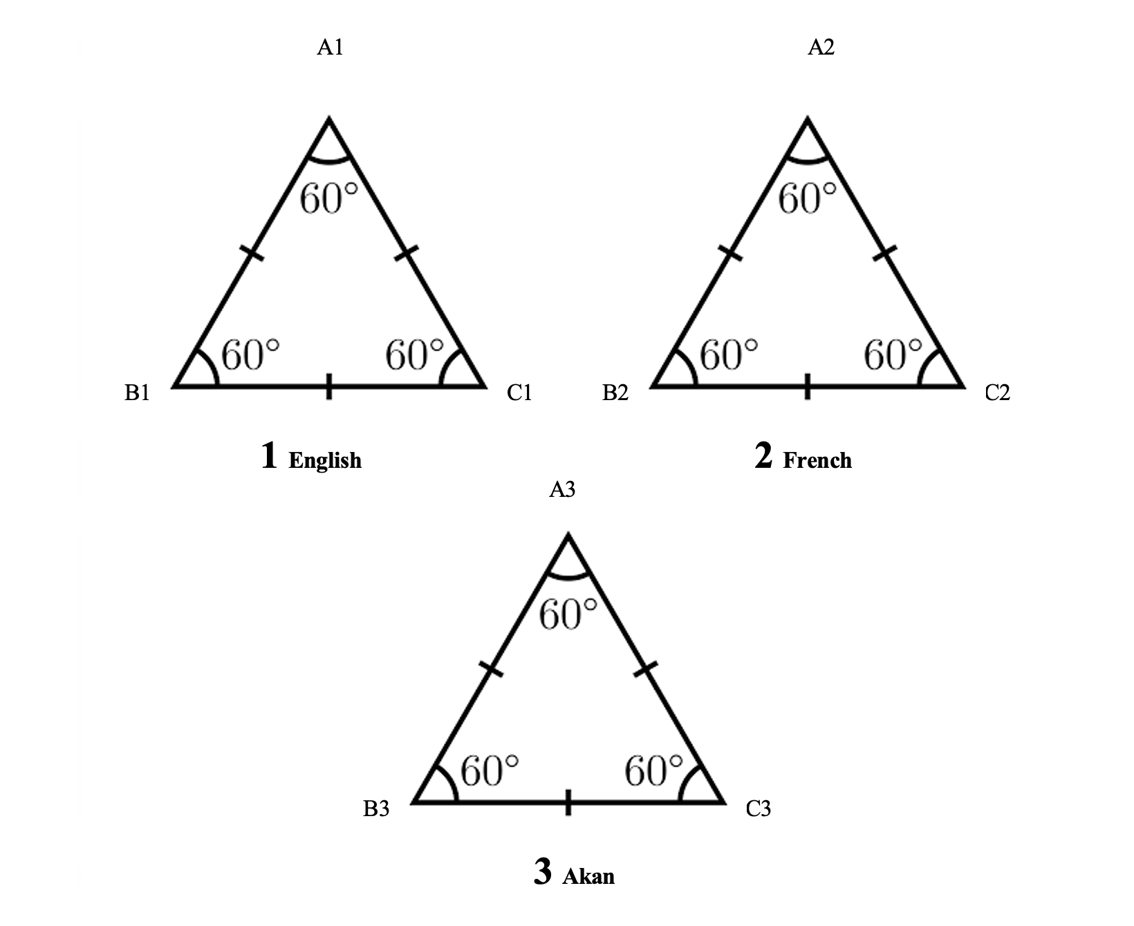  The Language Postulate Triangles 