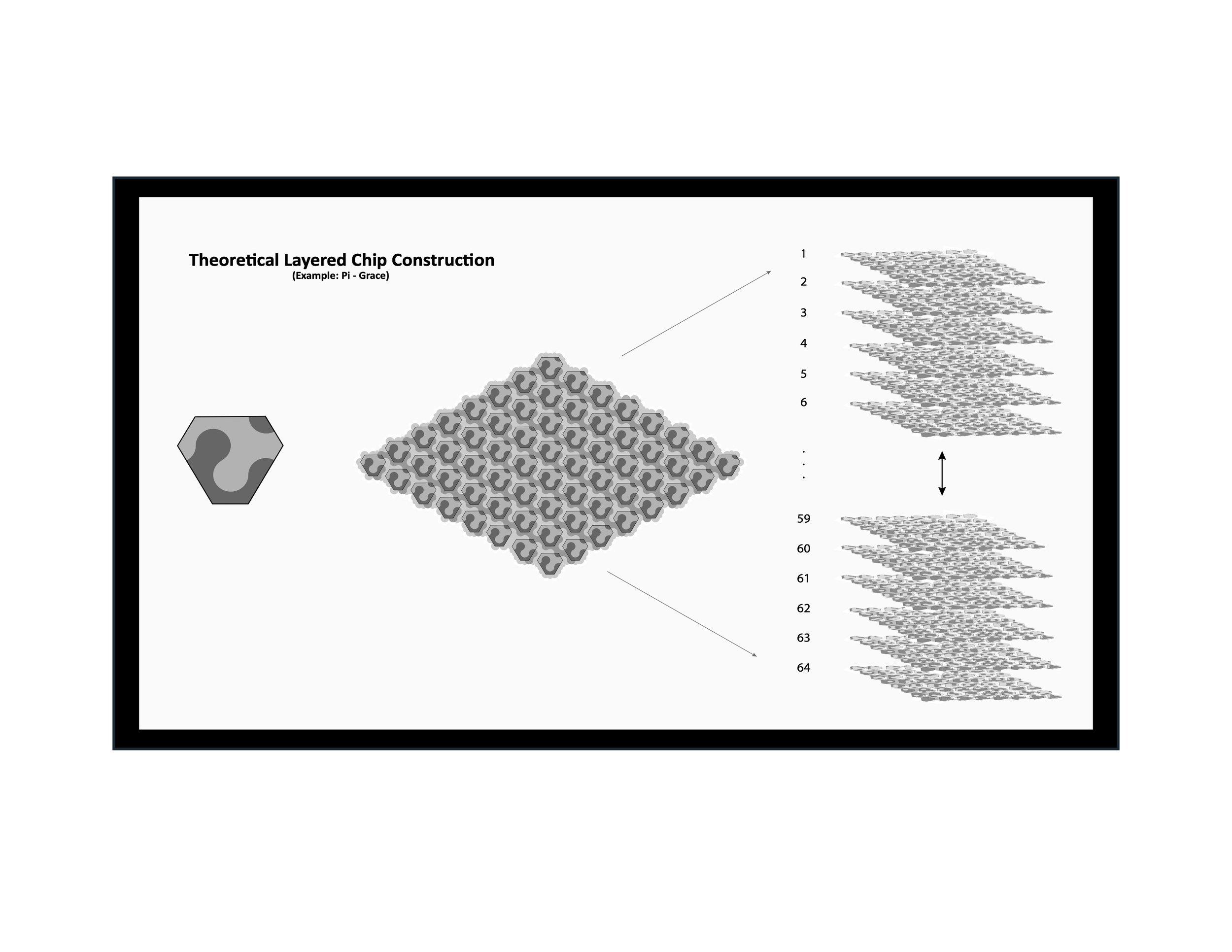 Chip Construction.jpg