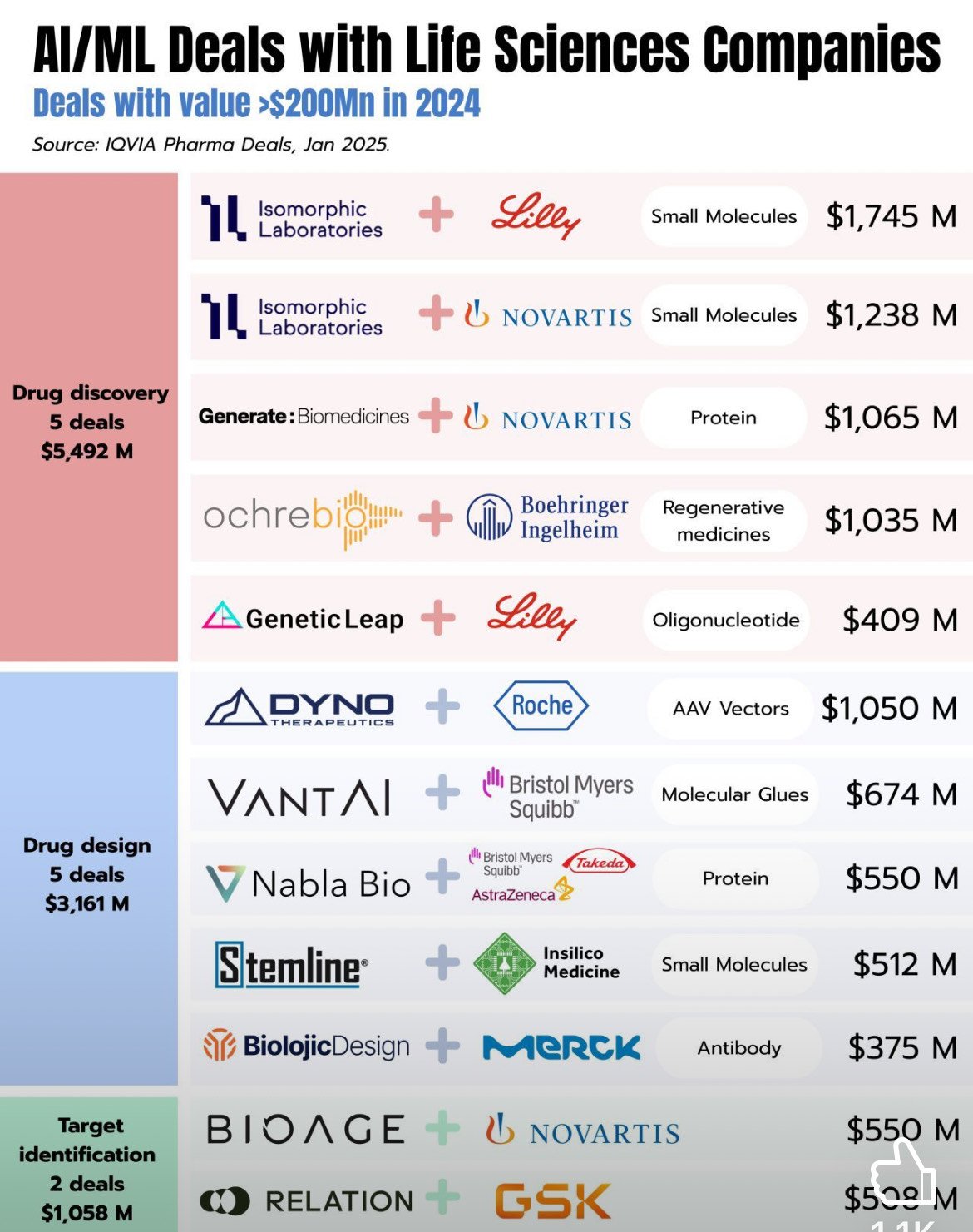 AI x Biopharma