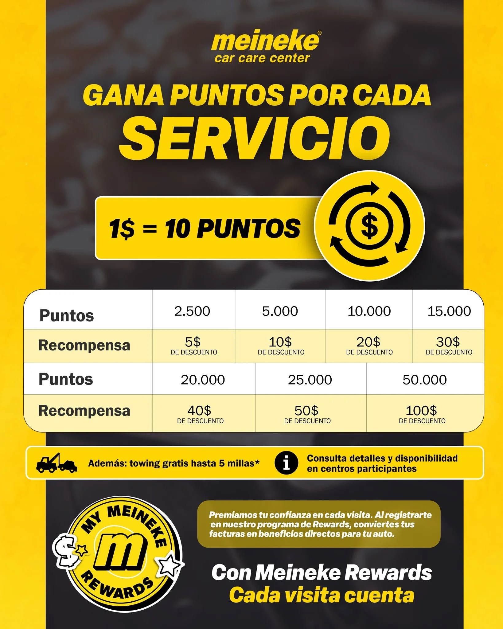 &iexcl;En Meineke cada visita cuenta! Por cada $1 recibes 10 puntos para redimir por descuentos. &iexcl;Empieza a sumar hoy mismo! 🛠️✨
&iexcl;Todo suma para que tu carro est&eacute; siempre al d&iacute;a!
✅ Reg&iacute;strate gratis
✅ Acumula puntos
