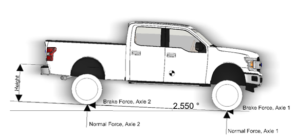 Side view of a white pickup truck with suspension and force measurements marked, showing the angles and forces acting on the vehicle.
