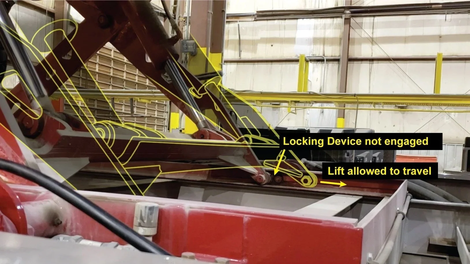 Photograph of a hydraulic rack with a superimposed outline drawing illustrating a missing locking device and resulting jack drop.