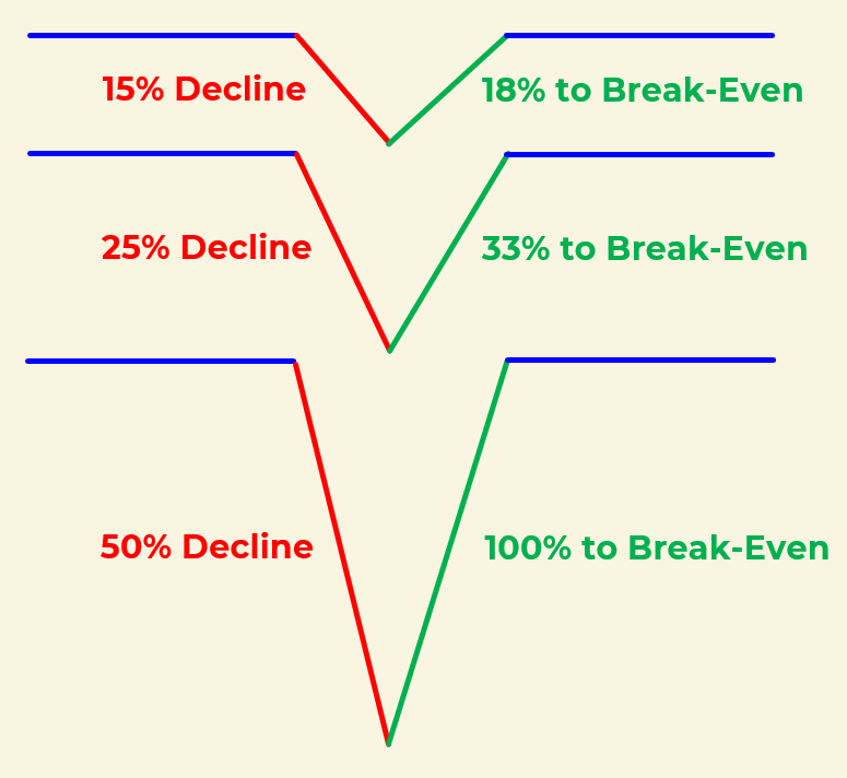 Three Numbers Professional Investors Watch - That You Probably Don't