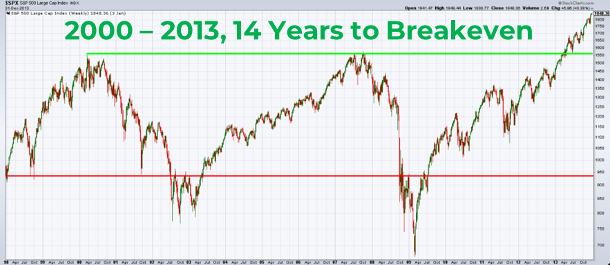 Prepare for the Bear: How to Protect What You’ve Built