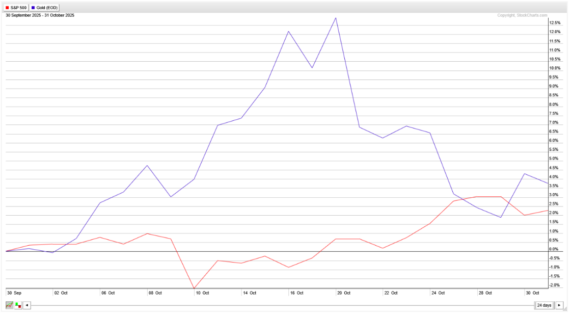 SmartSignal System Report - October 2025