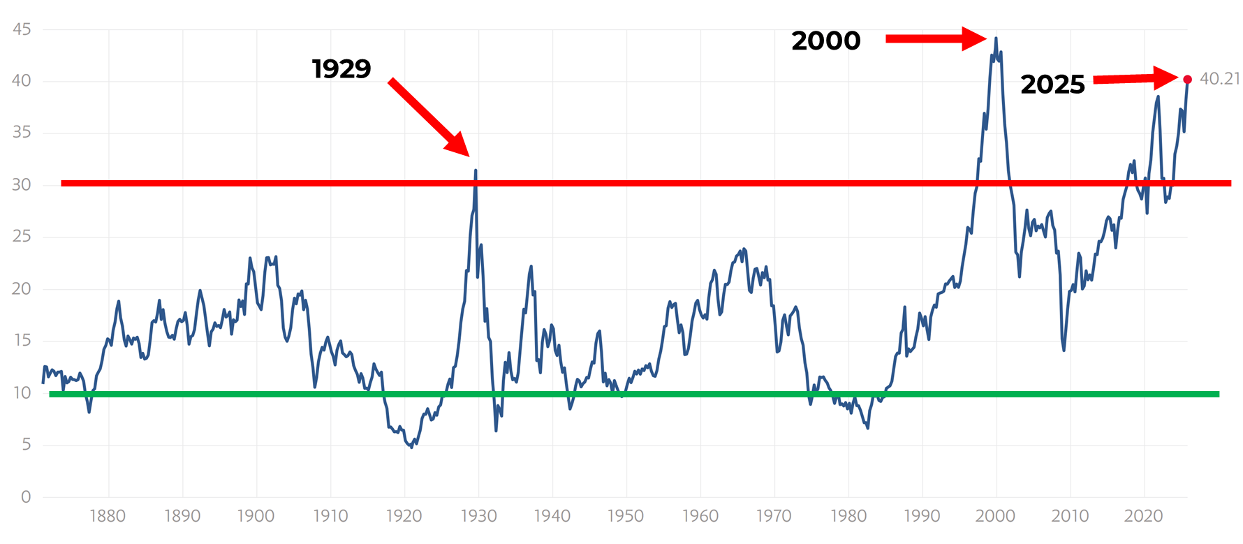 Five Signals That Tend to Flash Before Market Shifts