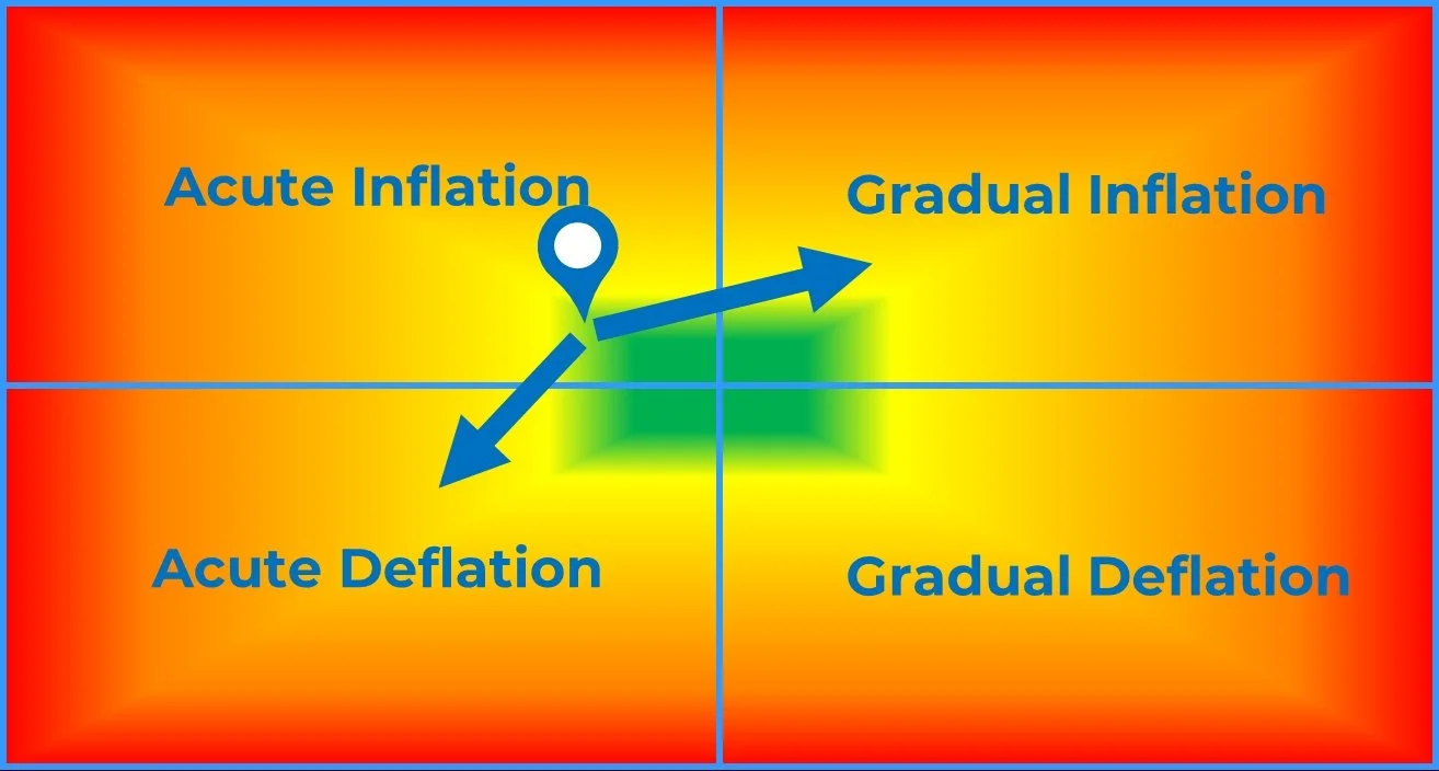 How Fiscal Crises Actually Unfold - And Where We Are Now