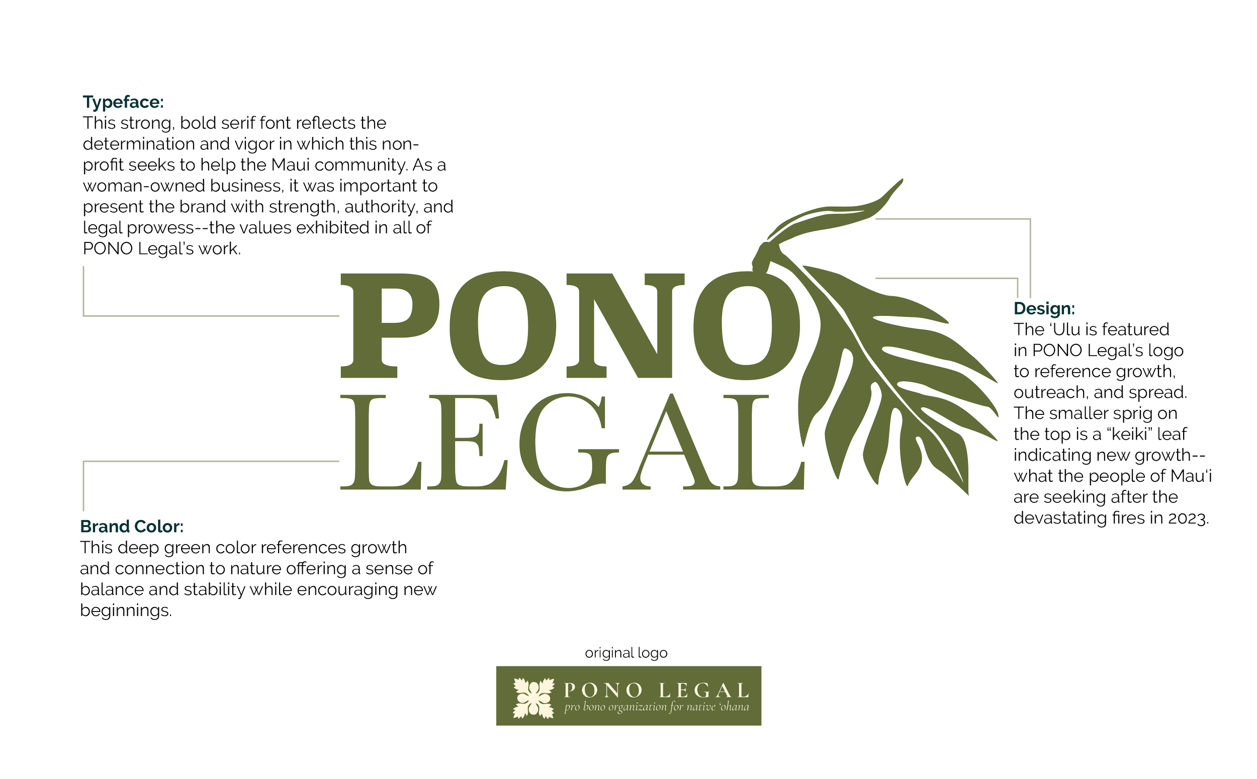 Explanatin of Pono Legal Logo