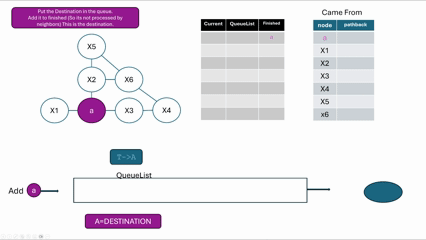 How to understand BFS