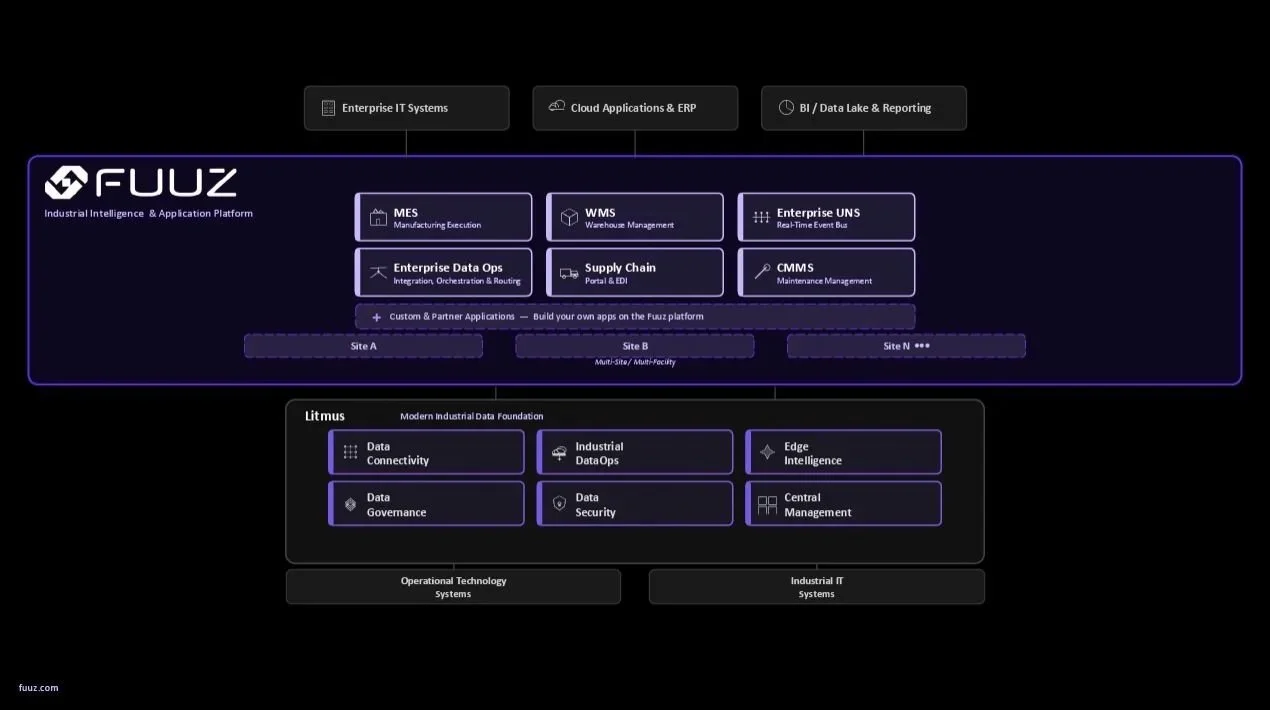  The minimum viable Stack 