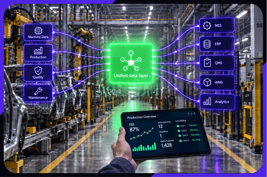 Smart factory floor with robotic equipment linked to a glowing unified data layer; a worker checks production analytics on a tablet, conveying connected, efficient manufacturing.