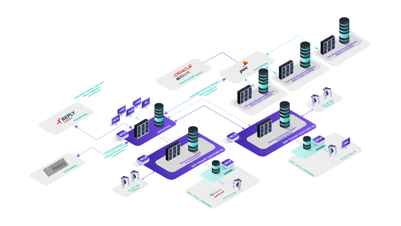  Enterprise + Partner Ecosystem 