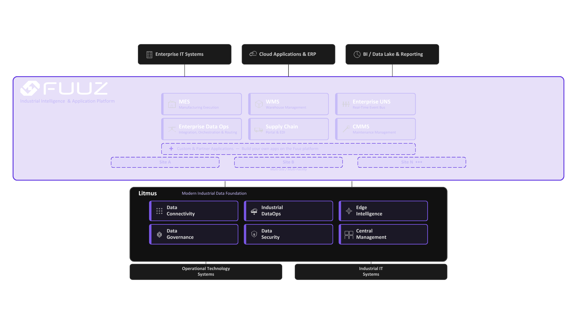  The minimum viable stack 