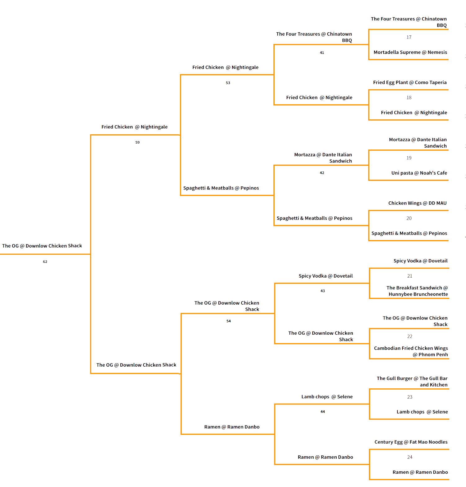 CFBracket_4-3.png