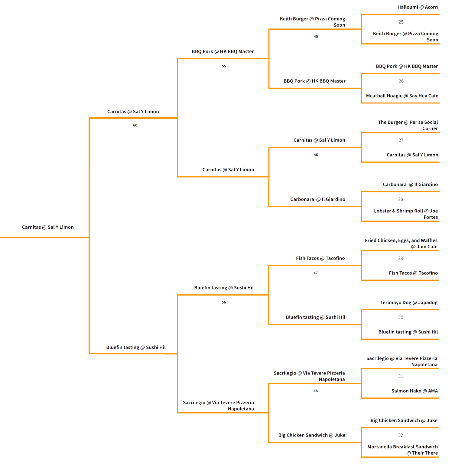 CFBracket_4-4.png