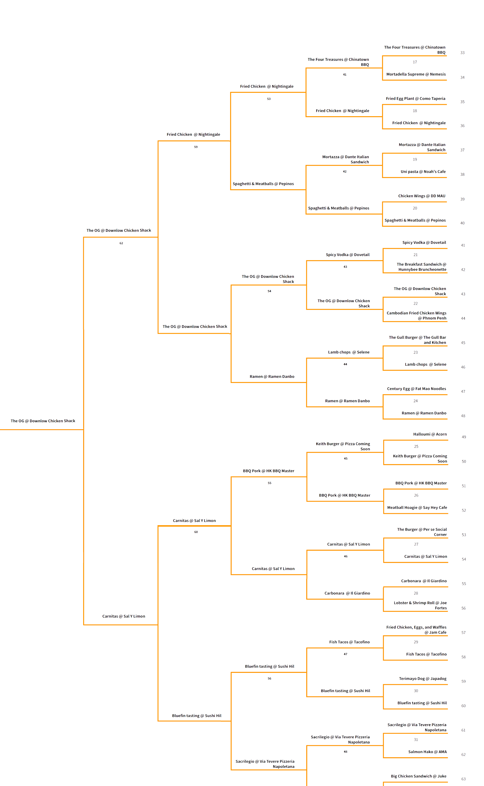 CFBracket_2_2.png