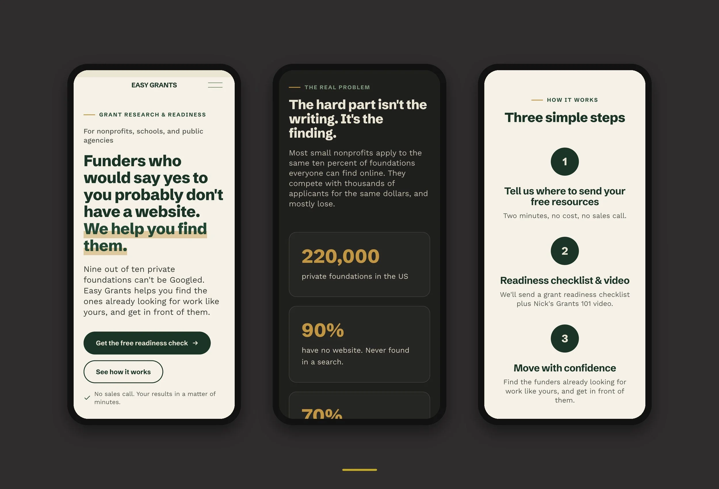 EasyGrants-Mobile-Screens.jpg