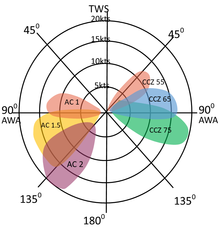 Cruise sail blob.png
