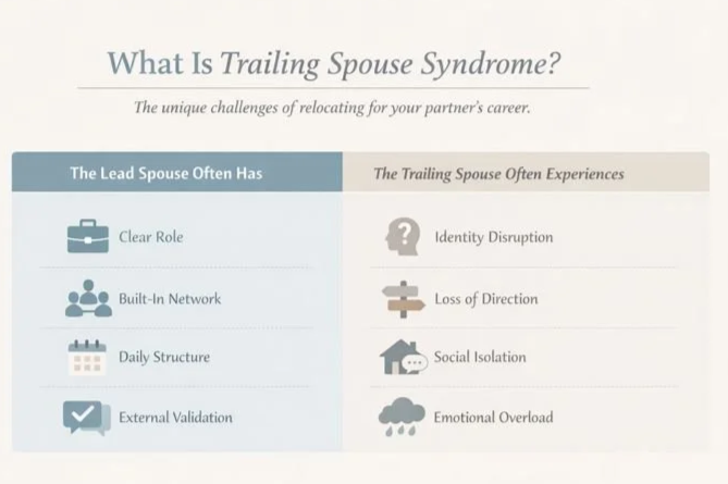 What is trailing spouse syndrome infographic