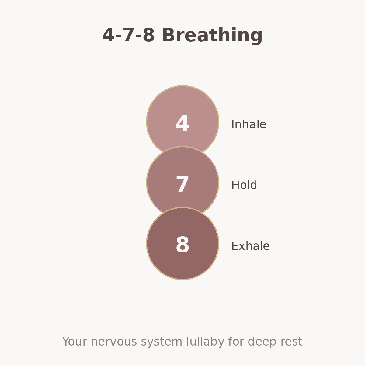 4-7-8 breathing technique diagram for better sleep and anxiety relief