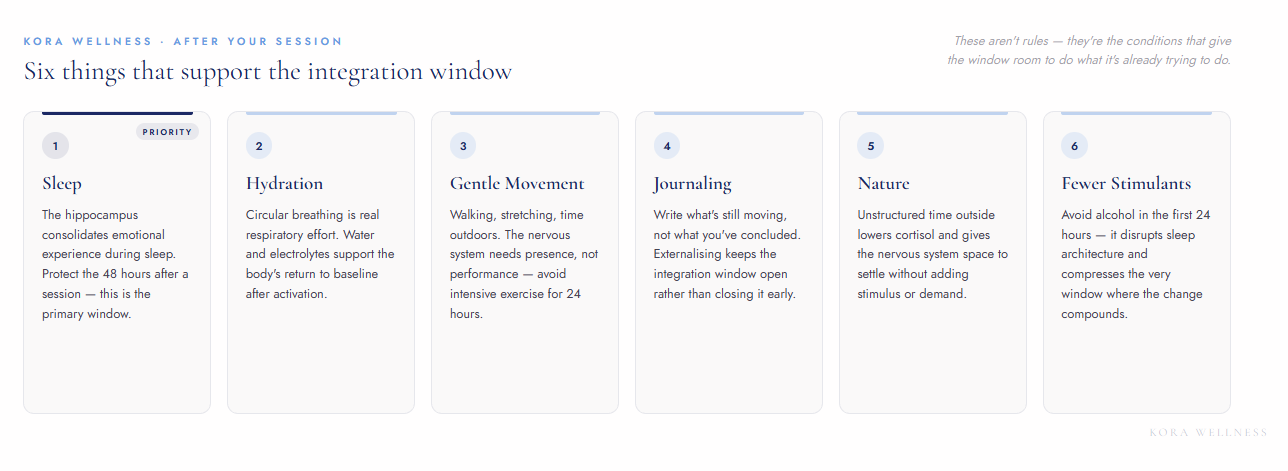 Six integration supports after a 9D breathwork session: sleep, hydration, gentle movement, journaling, nature, reduced stimulants — Kora Wellness