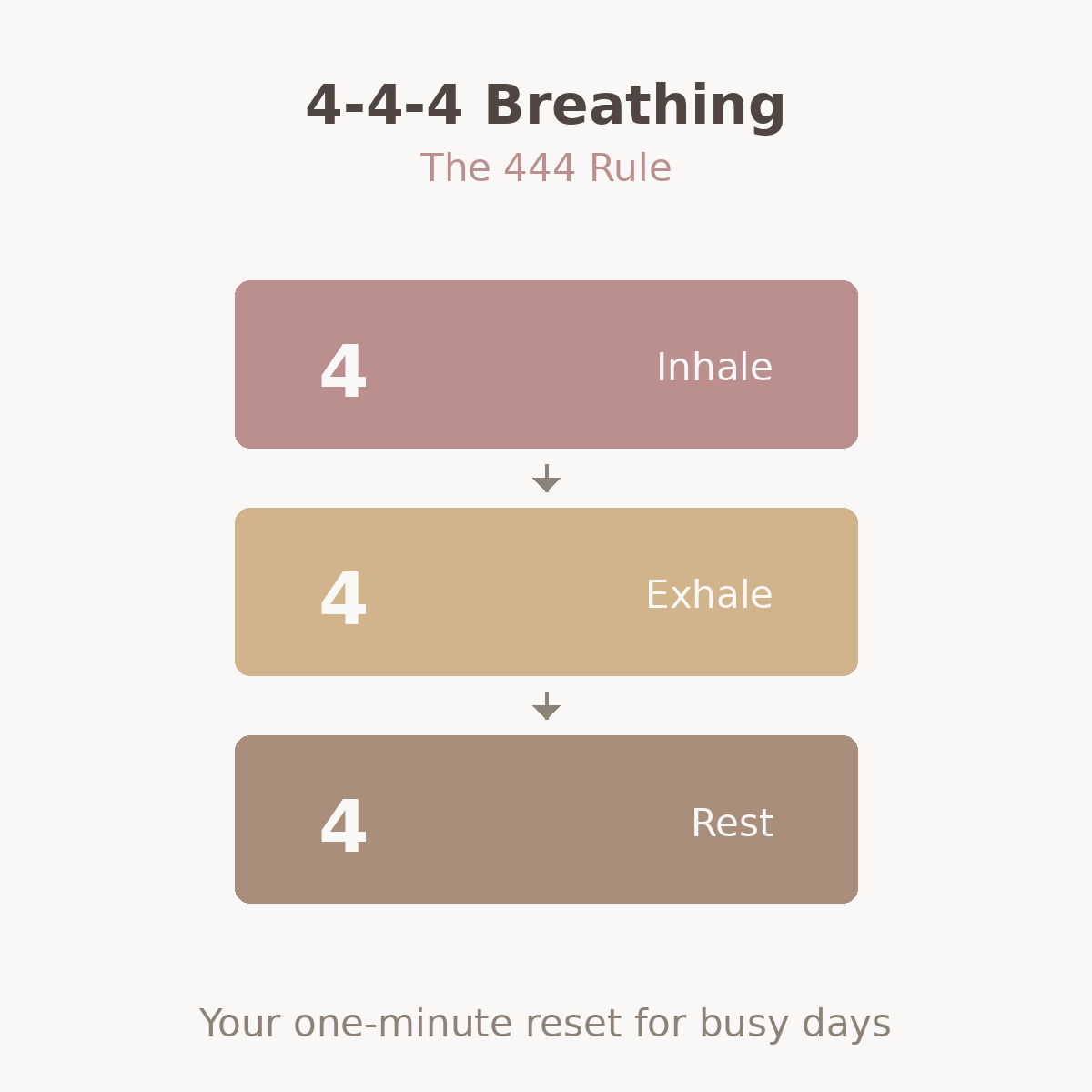 444 breathing rule diagram for quick stress relief and mental clarity