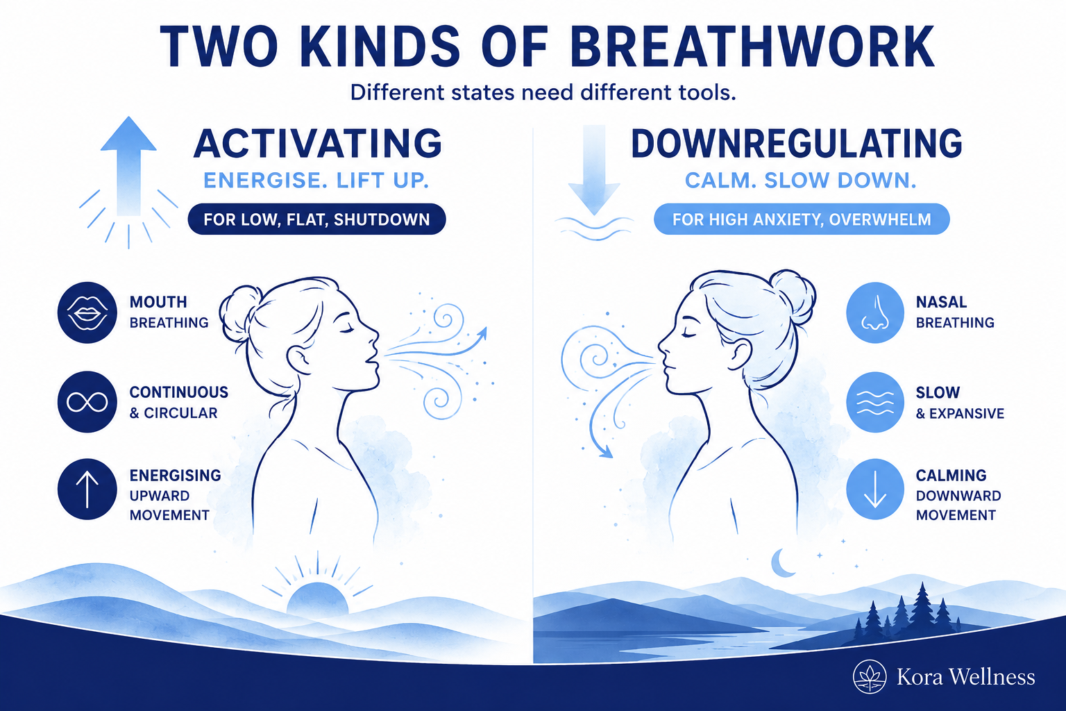 Activating versus downregulating 9D breathwork for different types of depression, Kora Wellness Port Kembla