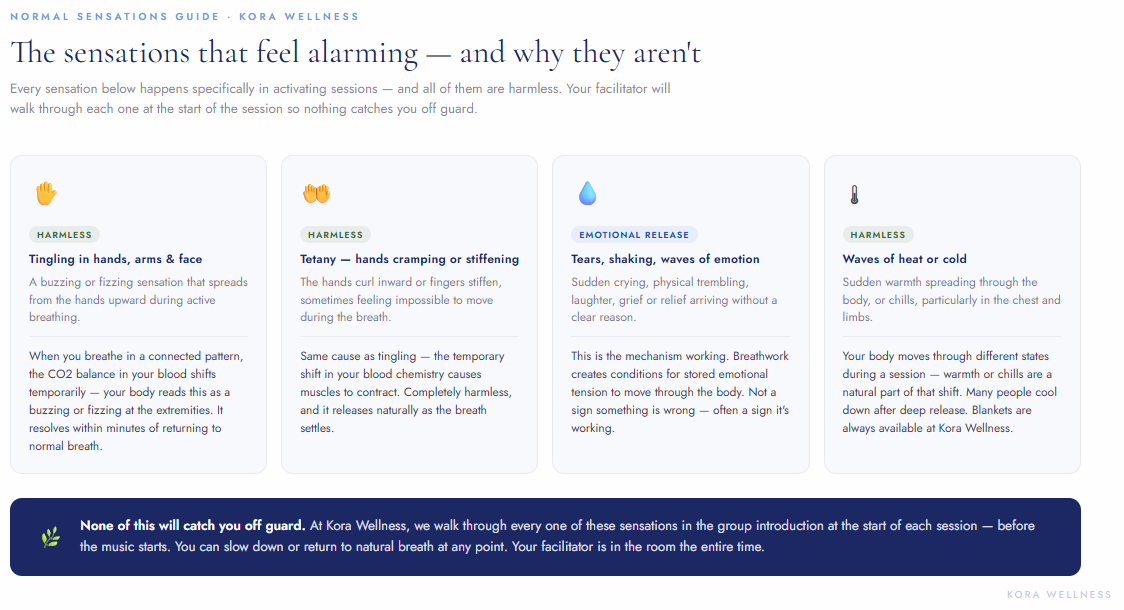 Illustration of normal breathwork sensations including tingling and tetany with explanations of why they happen and that they are harmless — Kora Wellness