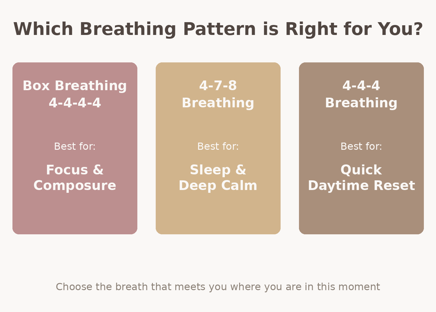Comparison of box breathing, 4-7-8 breathing, and 4-4-4 breathing techniques