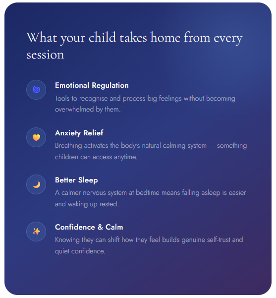 Infographic showing the benefits of kids breathwork at Kora Wellness — emotional regulation, anxiety relief, better sleep and confidence