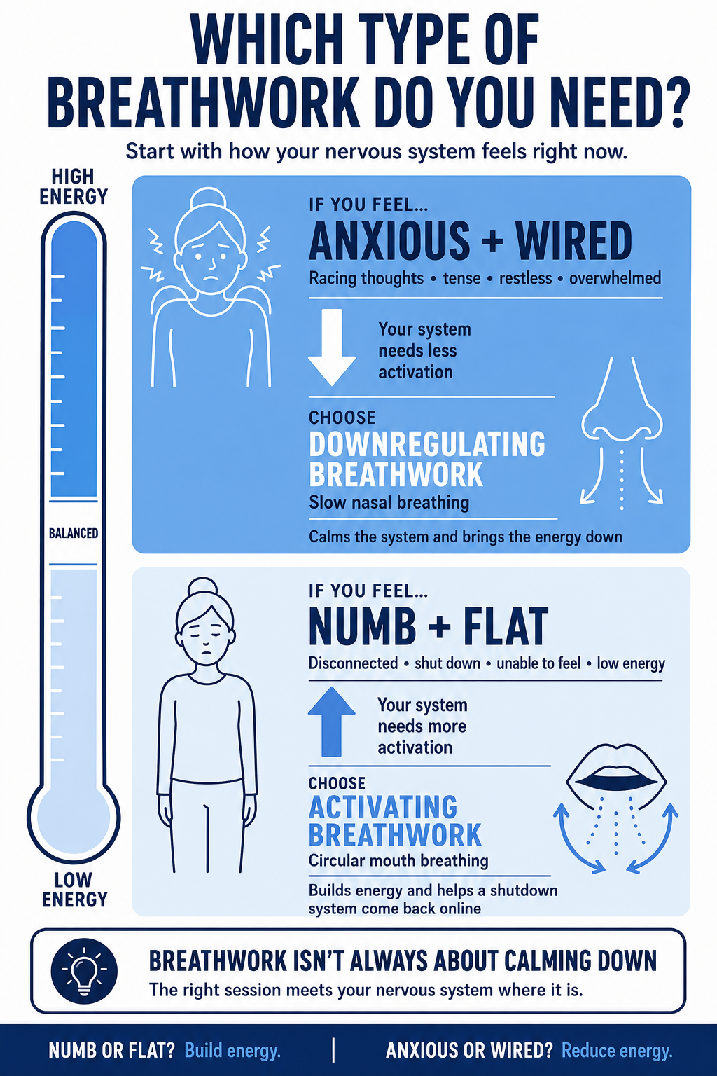 Which 9D breathwork session type for emotional numbness versus anxiety — Kora Wellness