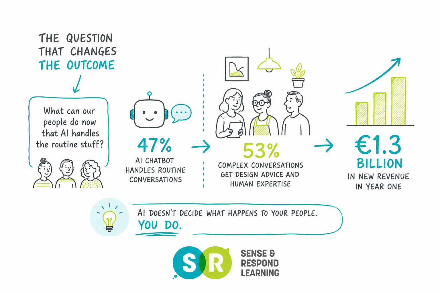 How IKEA Turned an AI Chatbot Into €1.3 Billion in New Revenue