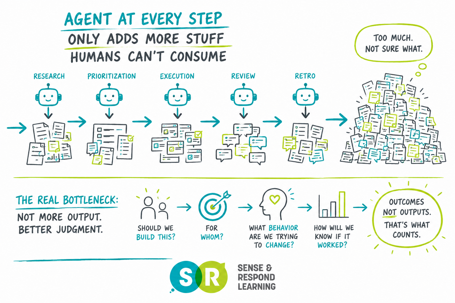 An AI Agent in Every Step Won't Tell You Which Steps Were Worth Taking