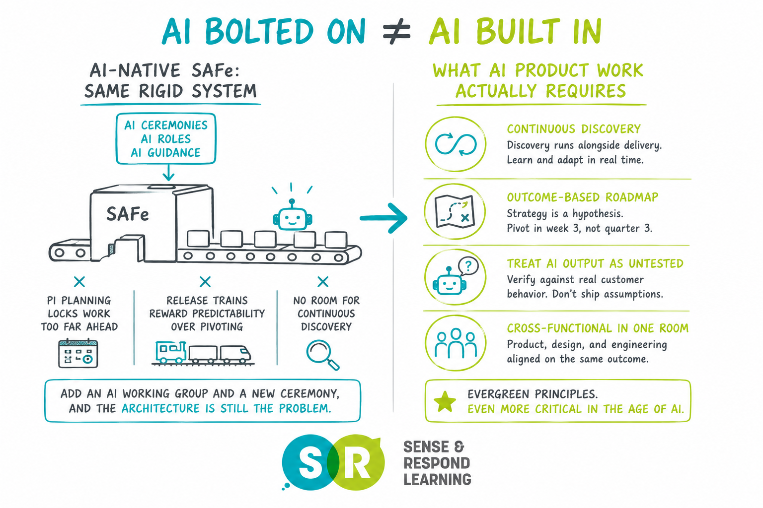 You Can't Bolt AI Onto SAFe. You Have to Redesign the Work.