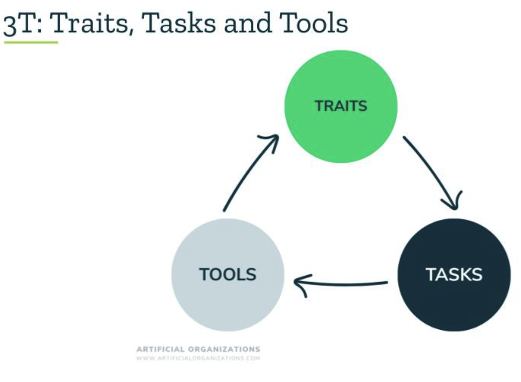 Traits Before Tools: What Barry O'Reilly Taught Us About Adopting AI in the Right Order