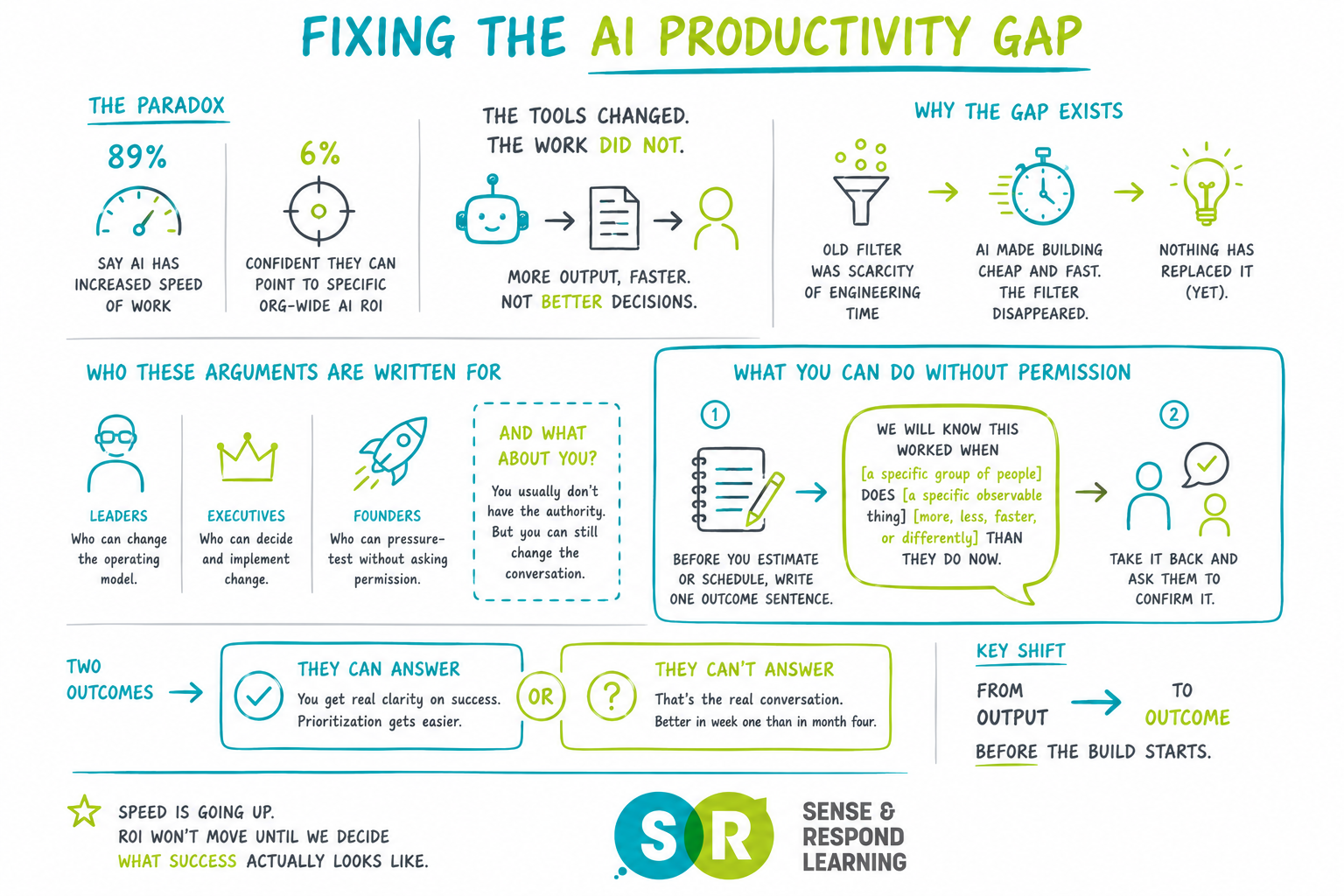 How to Fix the AI Productivity Gap