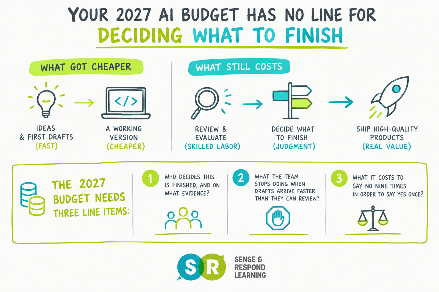 Your 2027 AI budget has no line for deciding what to finish