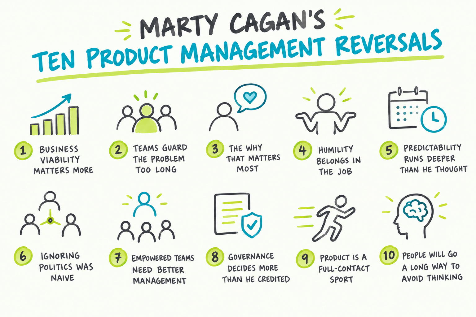 Marty Cagan's ten product management reversals