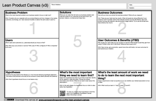 Lean Product Canvas (Free PDF Template & AI-Powered Version) — Sense ...