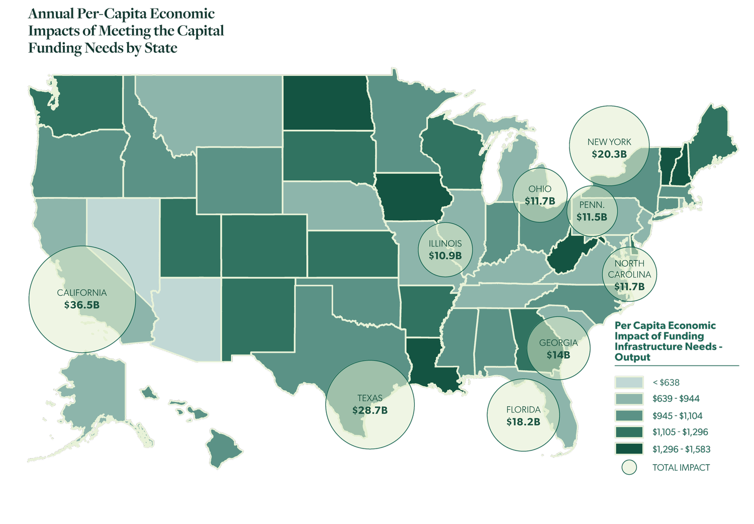 Economic Impact — The Value of Water Campaign