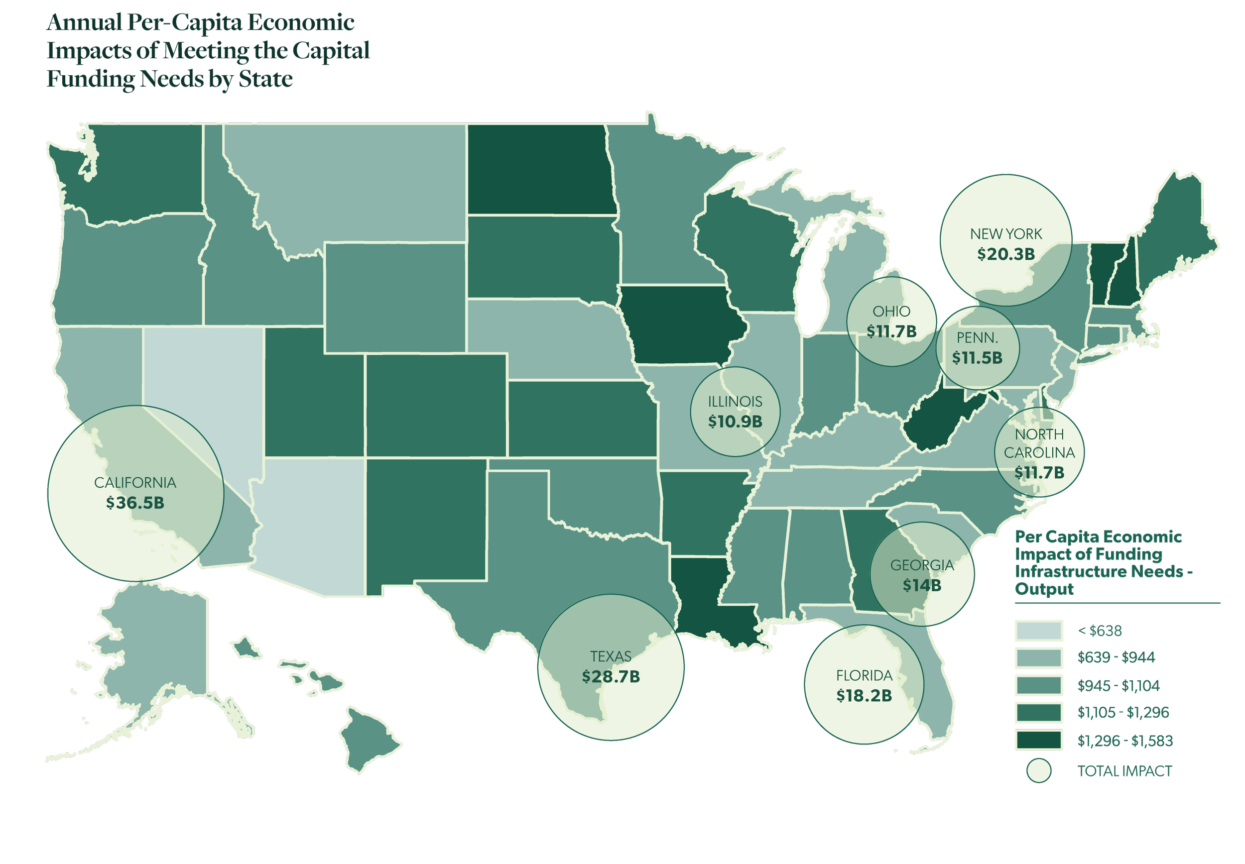 Economic Impact — The Value of Water Campaign