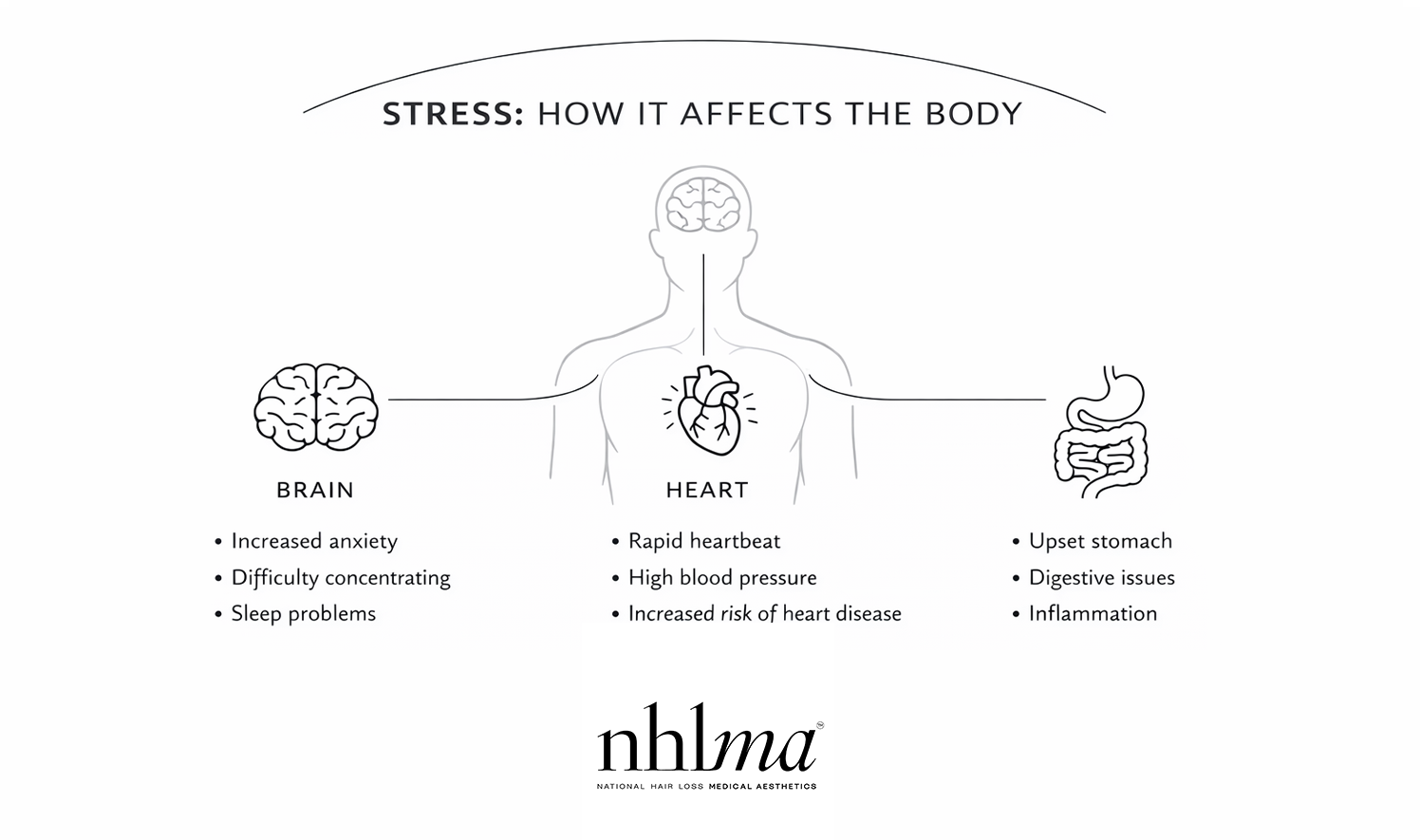 how stress affects the body diagram