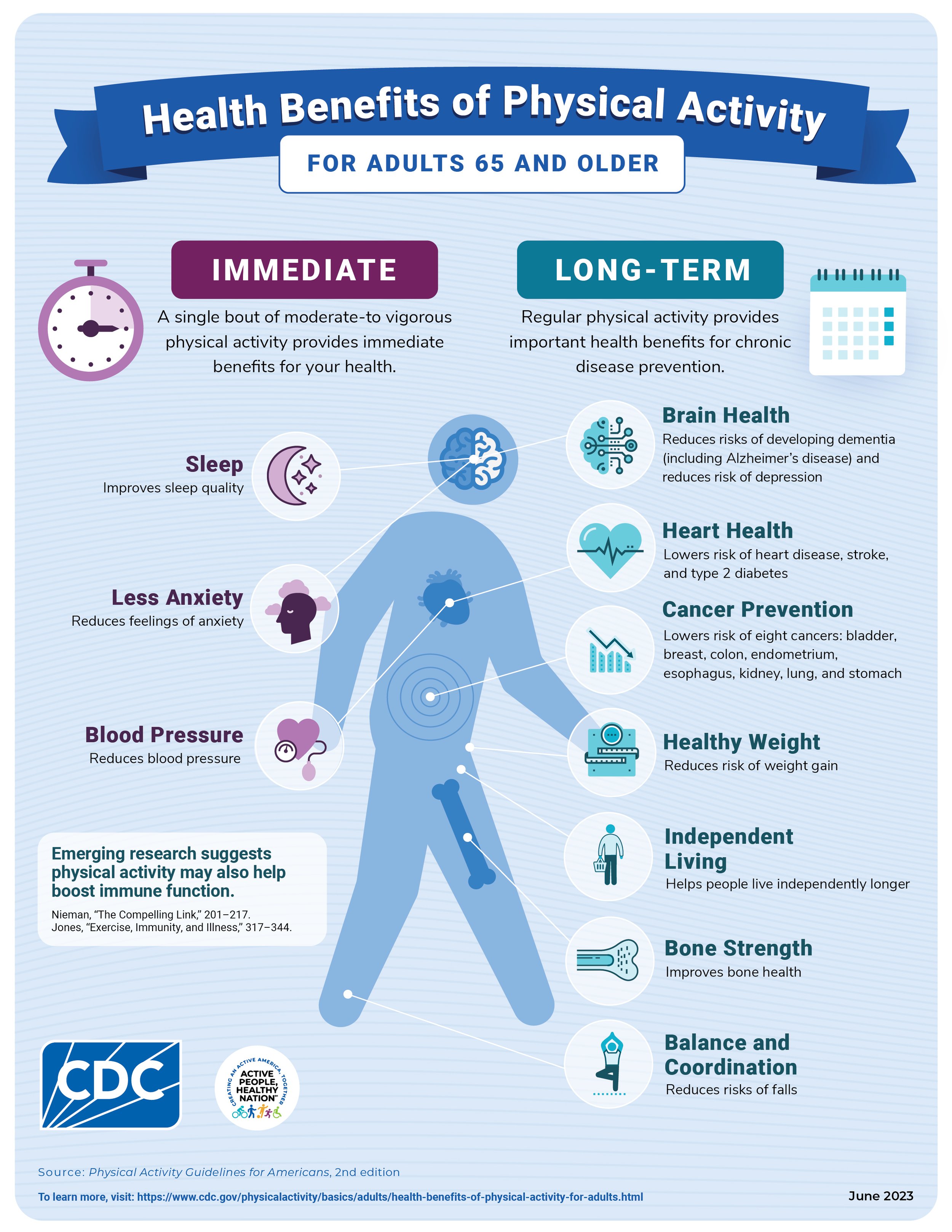 Physical Activity Fact Sheet