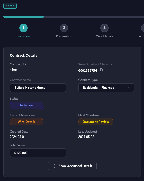 Screen displaying contract details for Buffalo Historic Home with contract ID 4666, smart contract chain ID 0001602754, contract type Residential - Financed, status Initiation, current milestone Wire Details, next milestone Document Review, created on 2024-05-01, last updated on 2024-05-02, and total value $120,000.