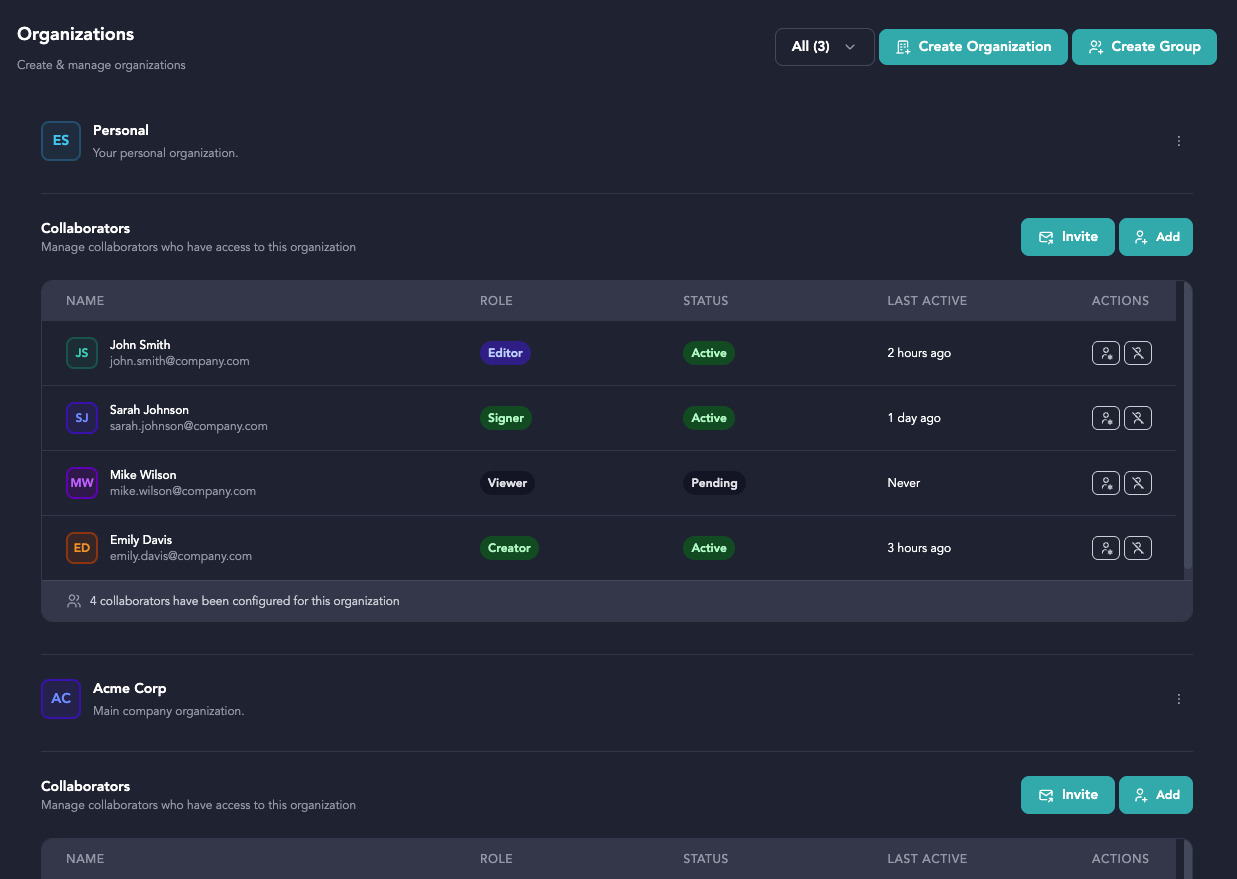 Screenshot of a web interface showing organization management with sections for Personal, Acme Corp, and collaborators list. The collaborators list includes names, roles, statuses, and last active timestamps, along with action icons for editing or removing members.