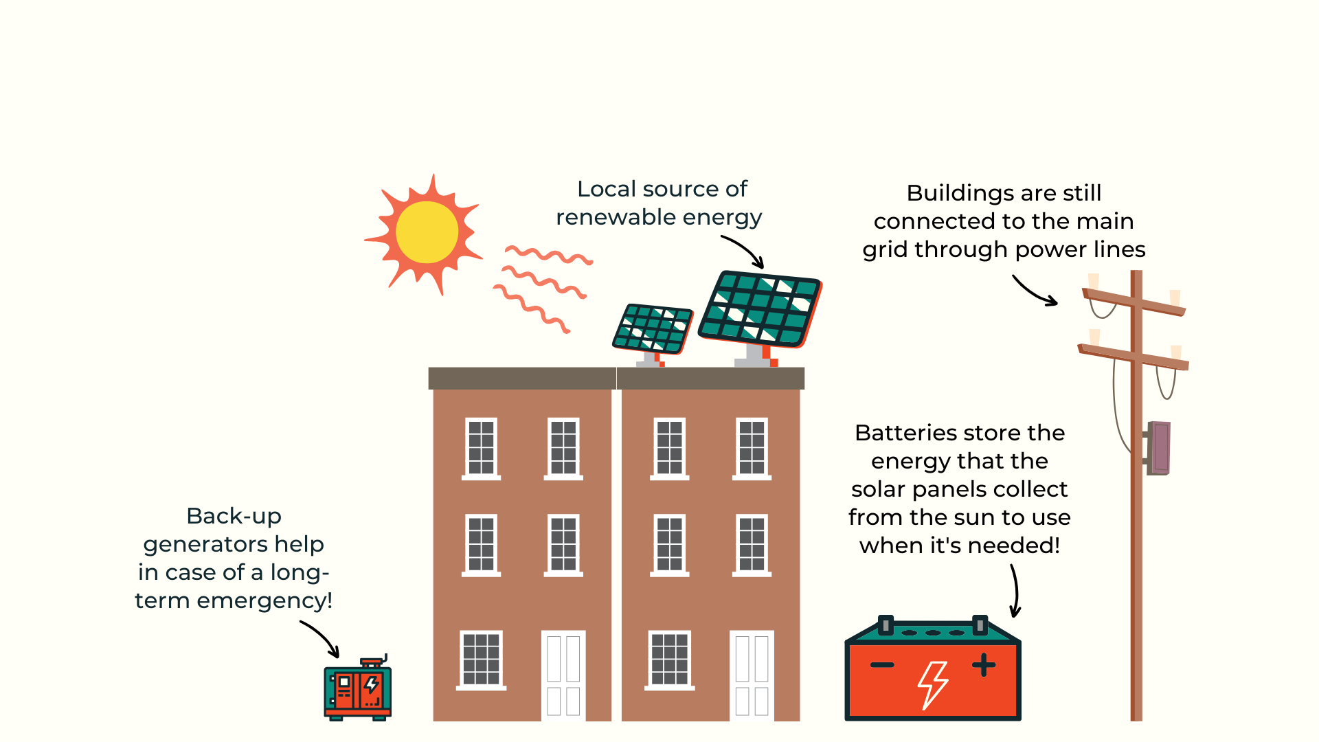 Microgrids