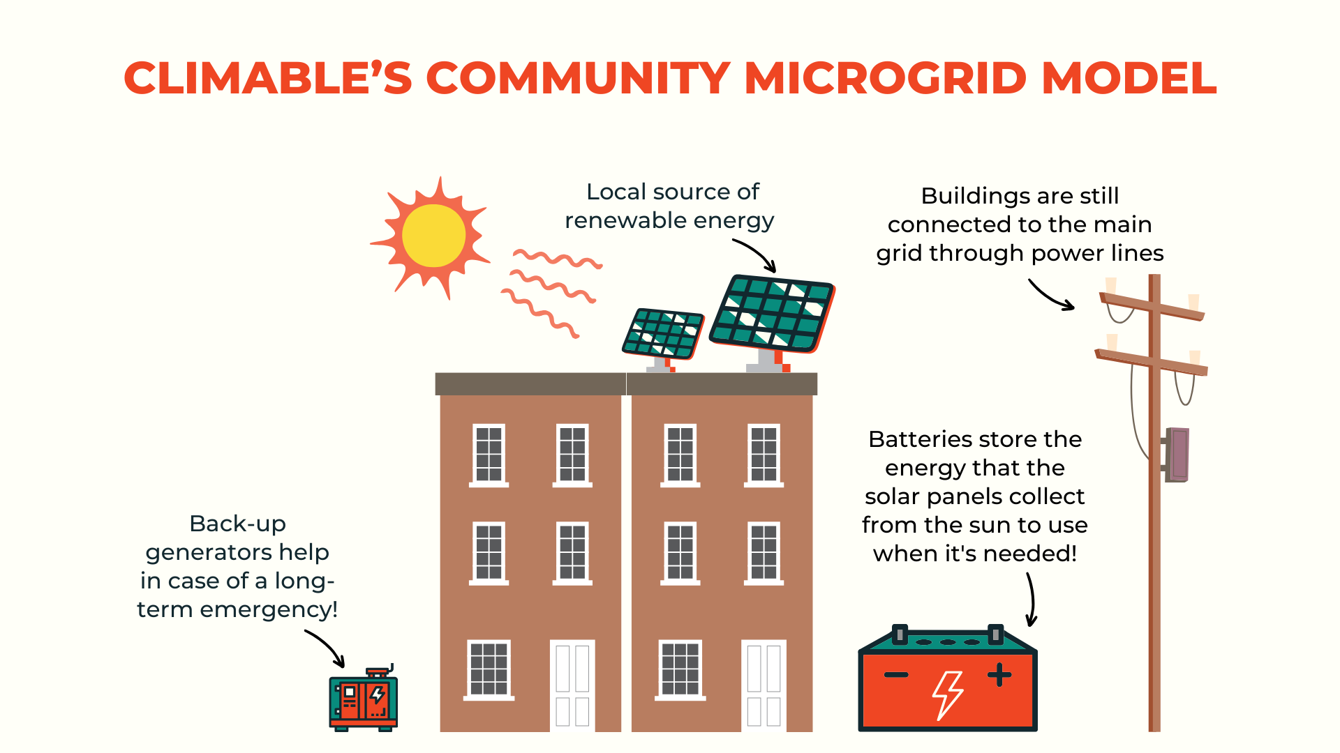 Microgrids