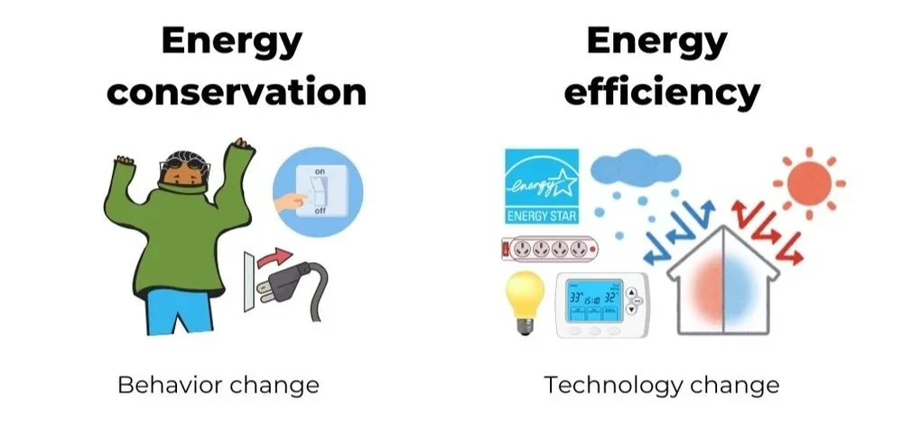 Energy Efficiency — Climable