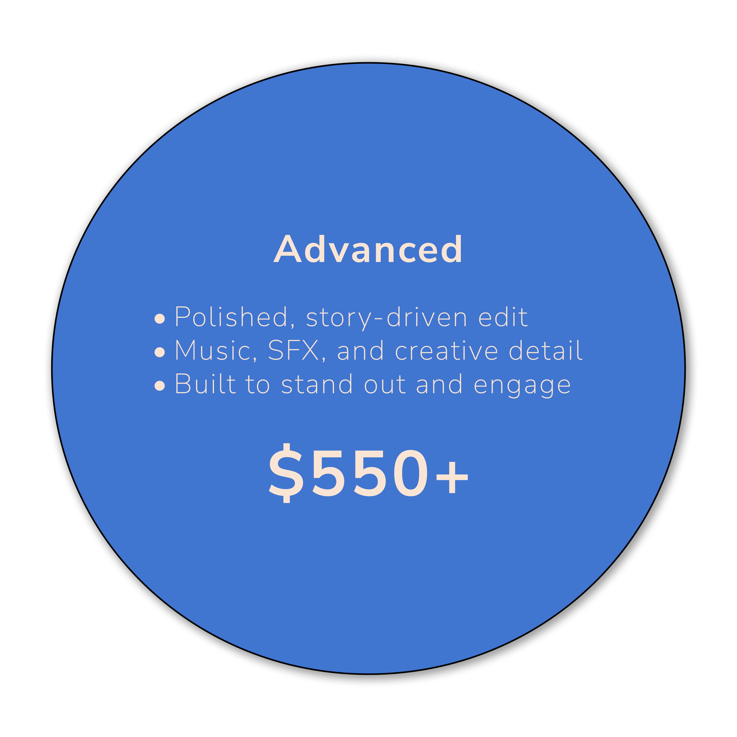 Blue circular infographic describing 'Advanced' video editing services costing $550 or more, including polished edits, music, sound effects, creative detail, and engaging content.